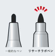 小さい容器にも書き込みやすい細いペン先