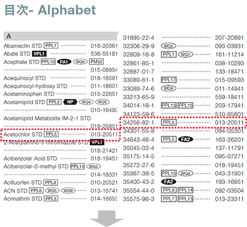 対象成分の成分名、CAS RN®を探す