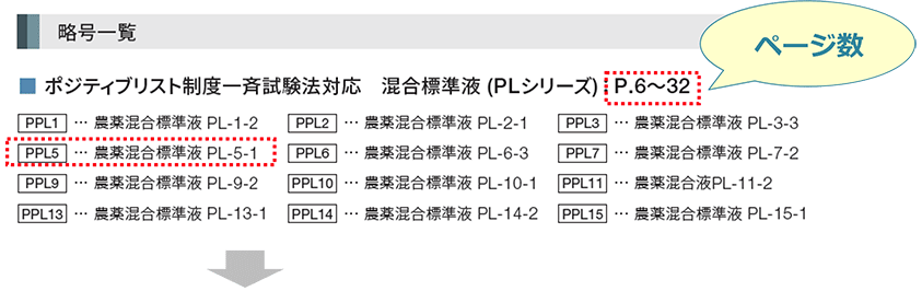 略号一覧から対応する混合標準液を探す