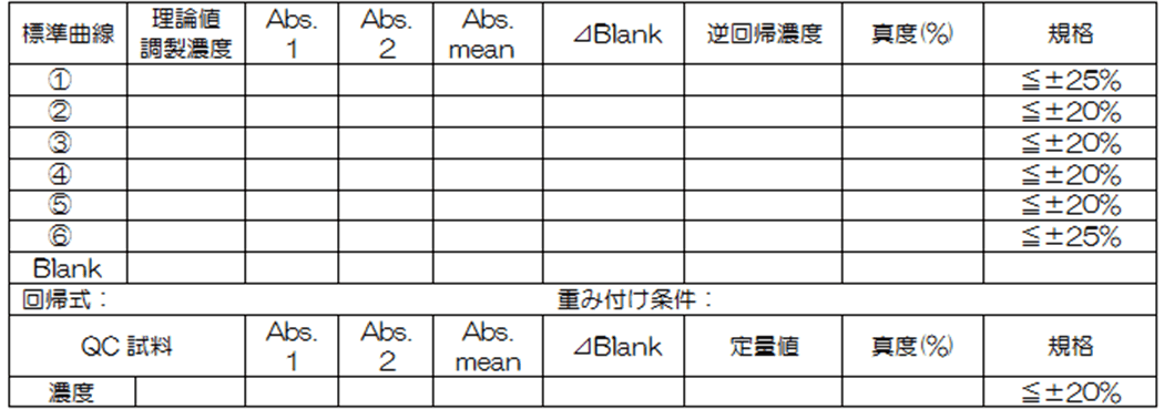 ELISA 測定結果記入項目:イメージ