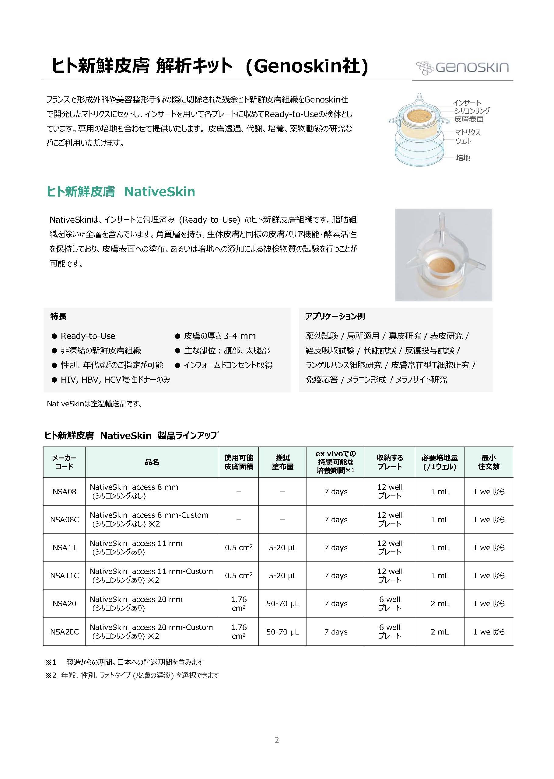皮膚関連受託サービスカタログイメージ