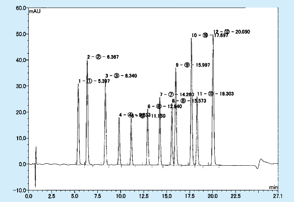 UHPLC分析によるHPLC条件