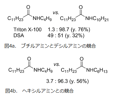 図4a．ブチルアミンとデシルアミンの競合, 図4b．ヘキシルアミンとの競合