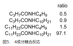 図5．4成分競合反応