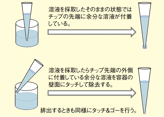 図1．