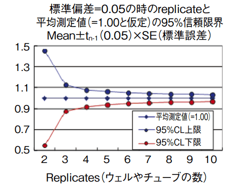 図2．