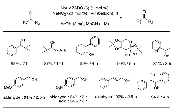 Table 2. Scope of Nor-AZADO (5) catalyzed aerobic oxidation.