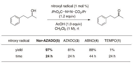 Table 3. Comparison of catalytic activities.