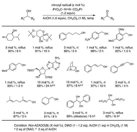 Table 4. Scope of Nor-AZADO (5)/DIAD/AcOH System.