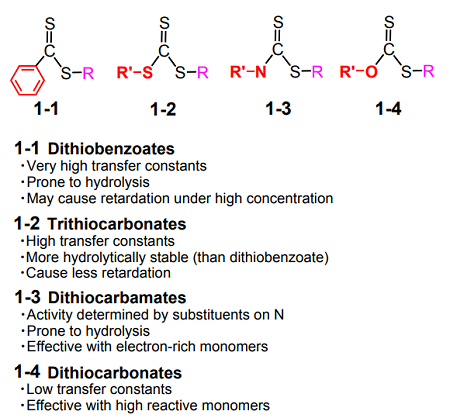 Figure 5. Classes of RAFT agents