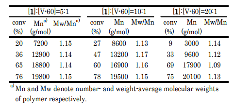 Table 2.