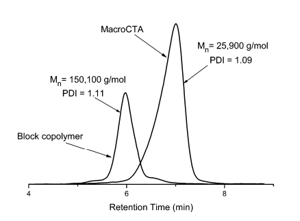 Figure 8.