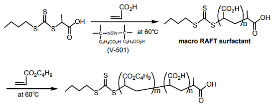 Scheme 3. ab Initio emulsion polymerization under RAFT control