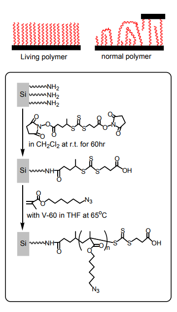 Figure 9.