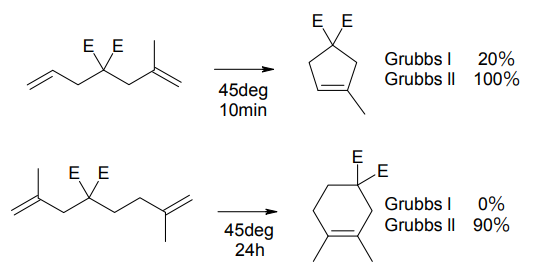 第一世代と第二世代の比較（E=CO2Et）