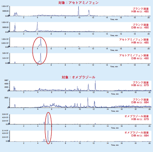 図4．薬物4種類のSIMクロマトグラム