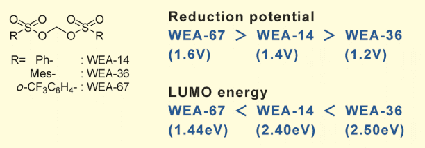 Fig. 2. WEAの構造及び物性