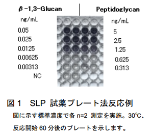 図1．SLP試薬プレート法反応例