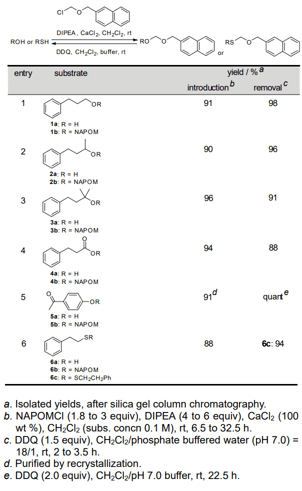 Table 1. Introduction and Removal of NAPOM groups.