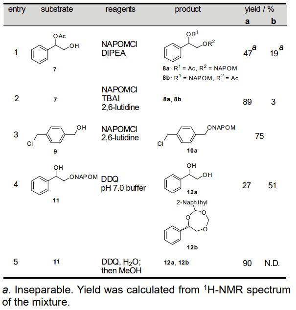 Table 3. Introduction and Removal of NAPOM Group on Sensitive Alcohols..