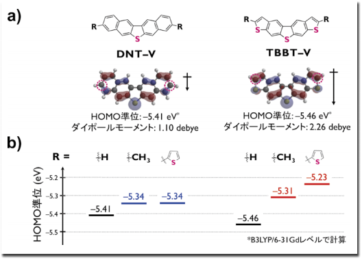 図2．DNT-VとTBBT-Vの違い