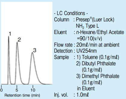 図4 (2)．Presep (Luer Lock) NH2 Type L