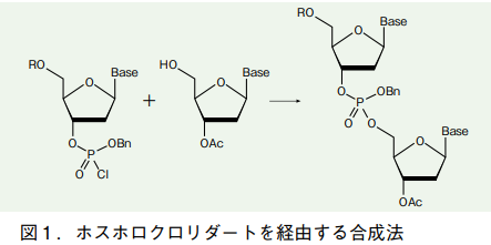 図1．ホスホロクロリダートを経由する合成法