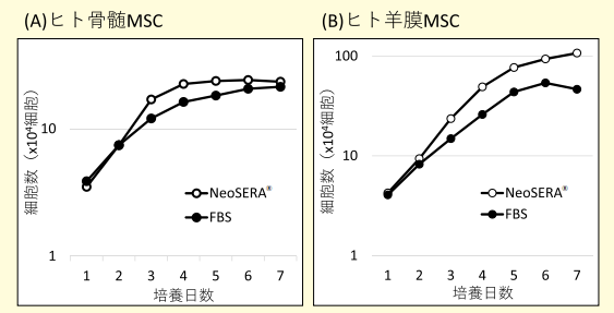 グラフ１．