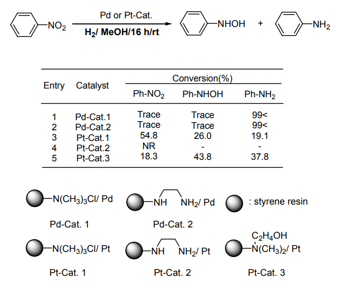 Table 2 Selective reduction of nitrobenzene using various metal catalysts.