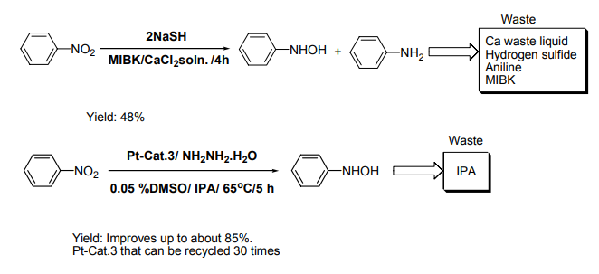 Scheme 2