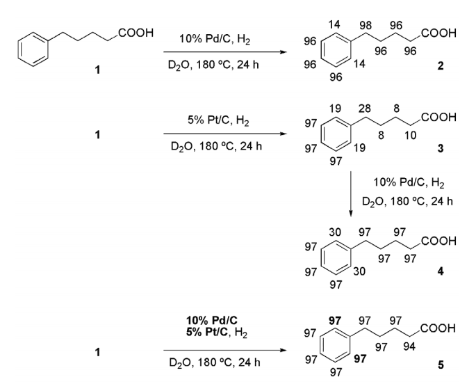 Scheme 2