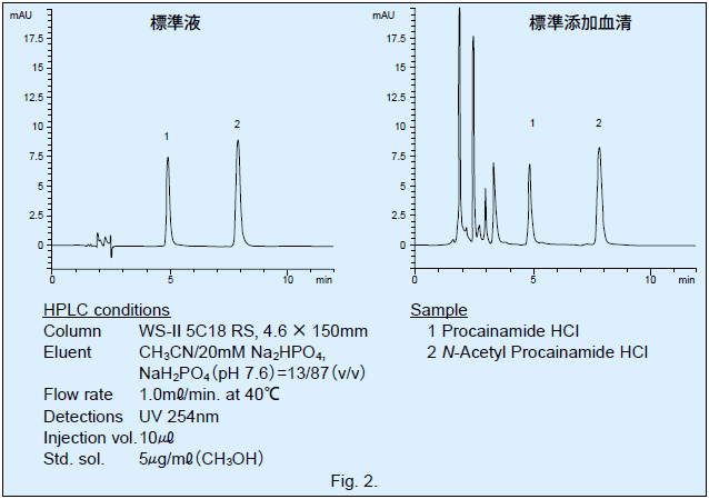 Fig2. HPLC 分析例