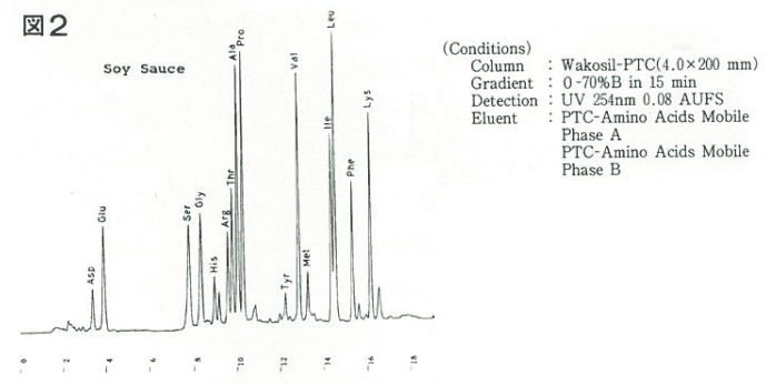 醤油中の遊離アミノ酸の分析データ