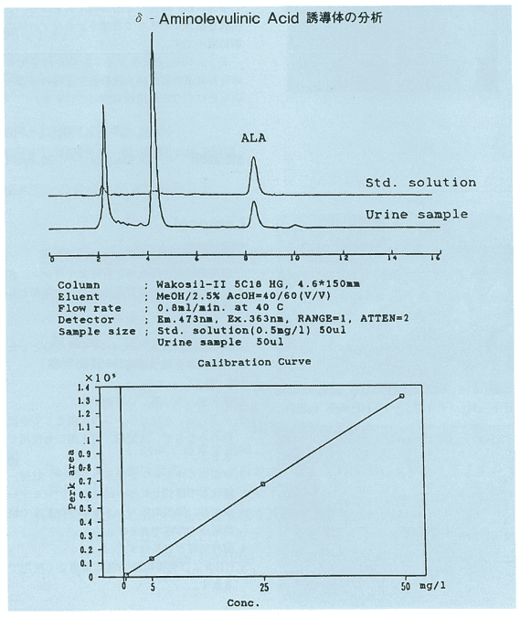 δ-Aminolevulinic Acid 誘導体の分析