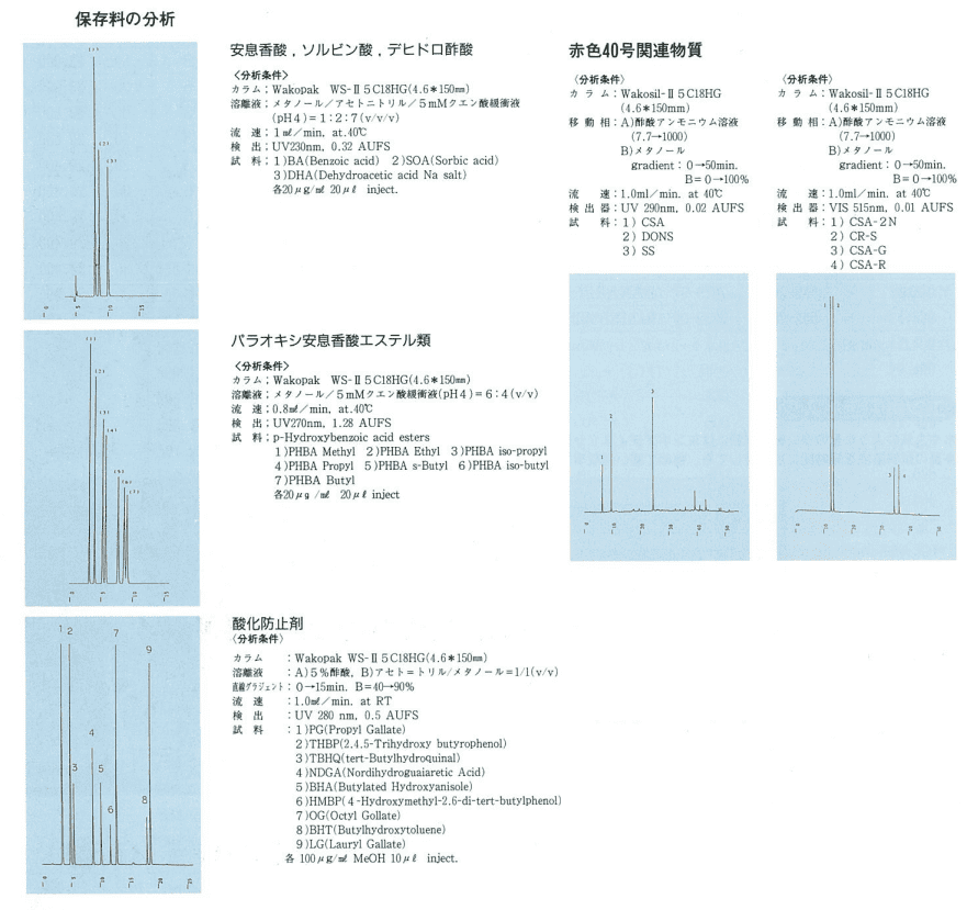 保存料の分析