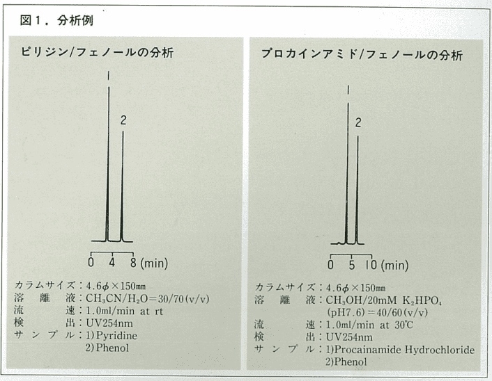 図1．分析例