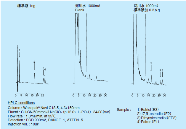 Fig.2. エストロゲンの分析