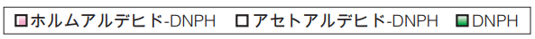 グラフの凡例