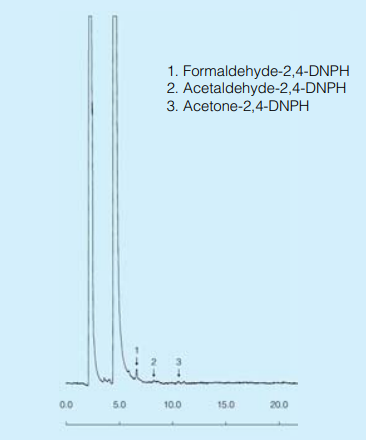 Fig.1. 捕集管ブランク