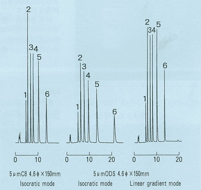 図2. Tricyclic Antidepressants