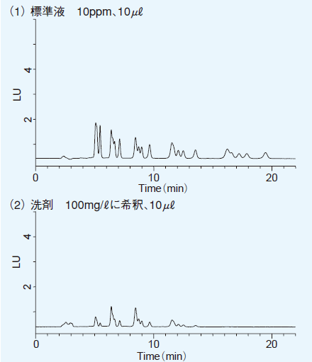 "Fig.1