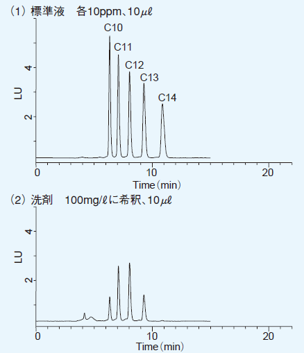 Fig.2 Wakopak WS AS-Aqua, 4.6 x 250mm