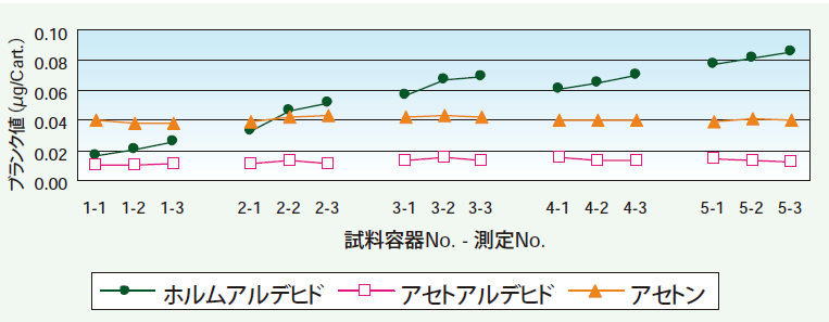 図1. 未洗浄容器 (1.3 mLバイアル、シリコン/テフロンセプタム)