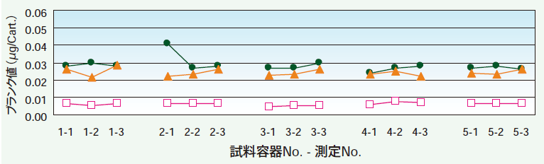 図5. 洗浄済み容器 (2.0 mLバイアル、シリコン/テフロンセプタム)