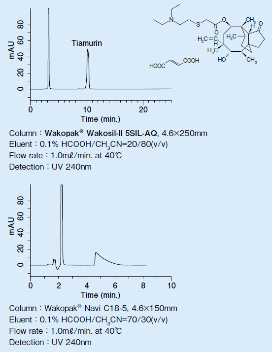 Fig 1．Analysis of Tiamurin Fumarate