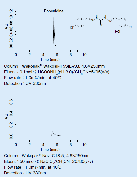 Fig 2．Analysis of Robenidine Hydrochloride