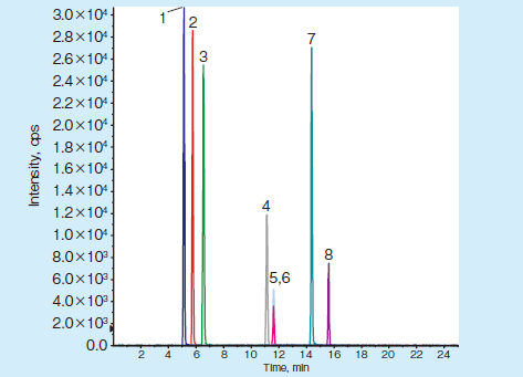 Fig. 3. PL-8- 1 pos(8 sample)