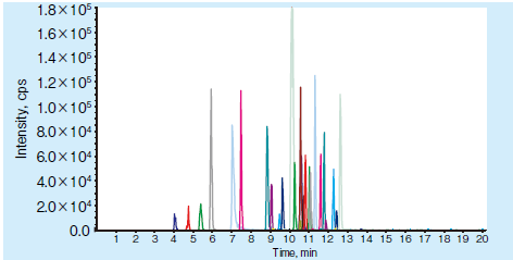 Fig. 4. PL-7-1 pos (30 sample)