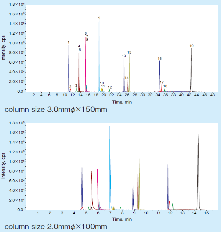 図1. PL-1-2 pos mode (19 sample)