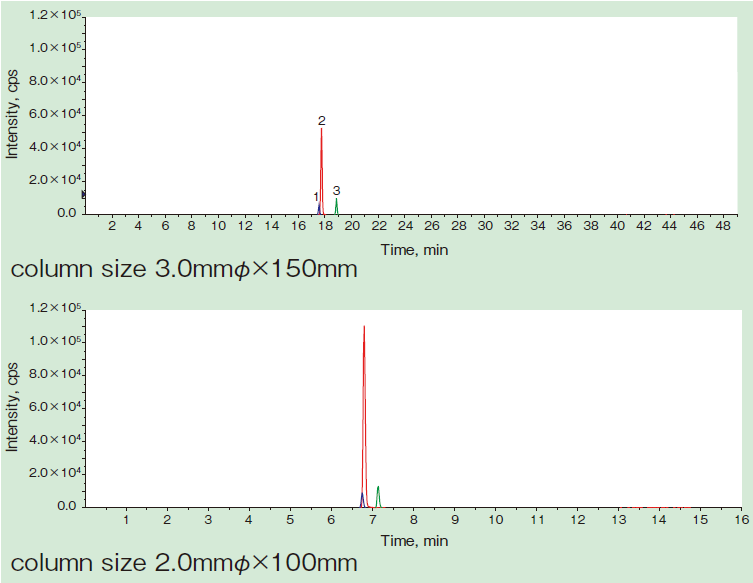 図2. PL-1-2 neg mode (3 sample)